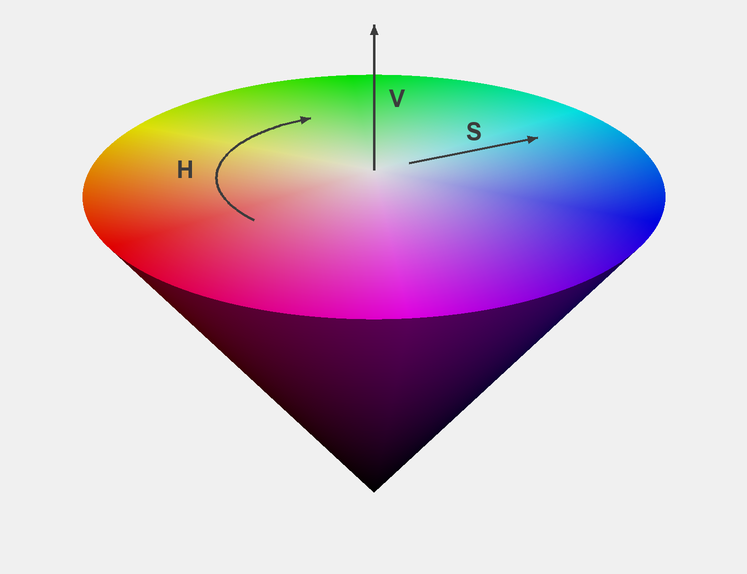 HSV色空間の円錐モデル
