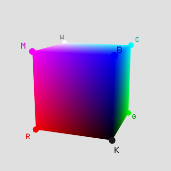 RGB色空間の立方体モデル（回転アニメーション）