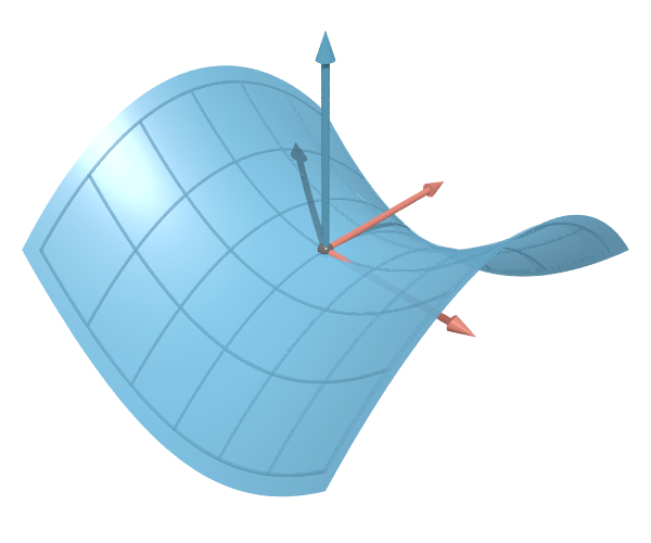 鞍面（双曲放物面）と法線ベクトル