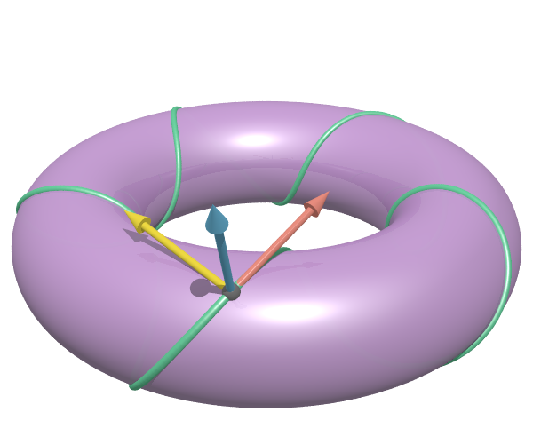 トーラス（多様体の例）と測地線