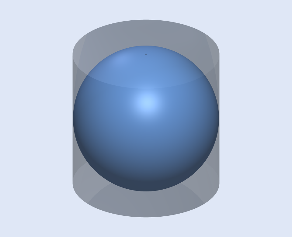 A 3D figure of a sphere of radius r fitting exactly inside a transparent cylinder (radius r, height 2r) that circumscribes it. The sphere's equator touches the cylinder wall, and its top and bottom touch the cylinder's top and bottom.