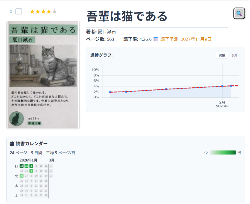 作品の情報カード — 表紙、著者、進捗グラフ、読書カレンダーが一画面に