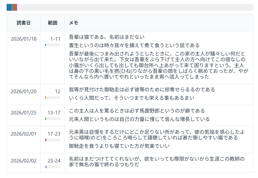 読書記録テーブル — 日付、ページ範囲、メモを一覧表示