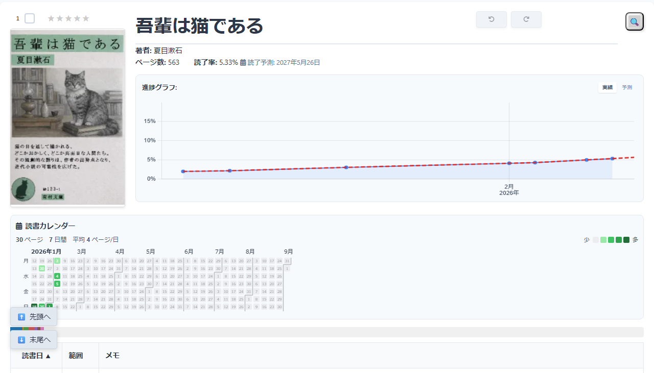 作品の情報、進捗グラフ、読書カレンダー、読書記録の一覧
